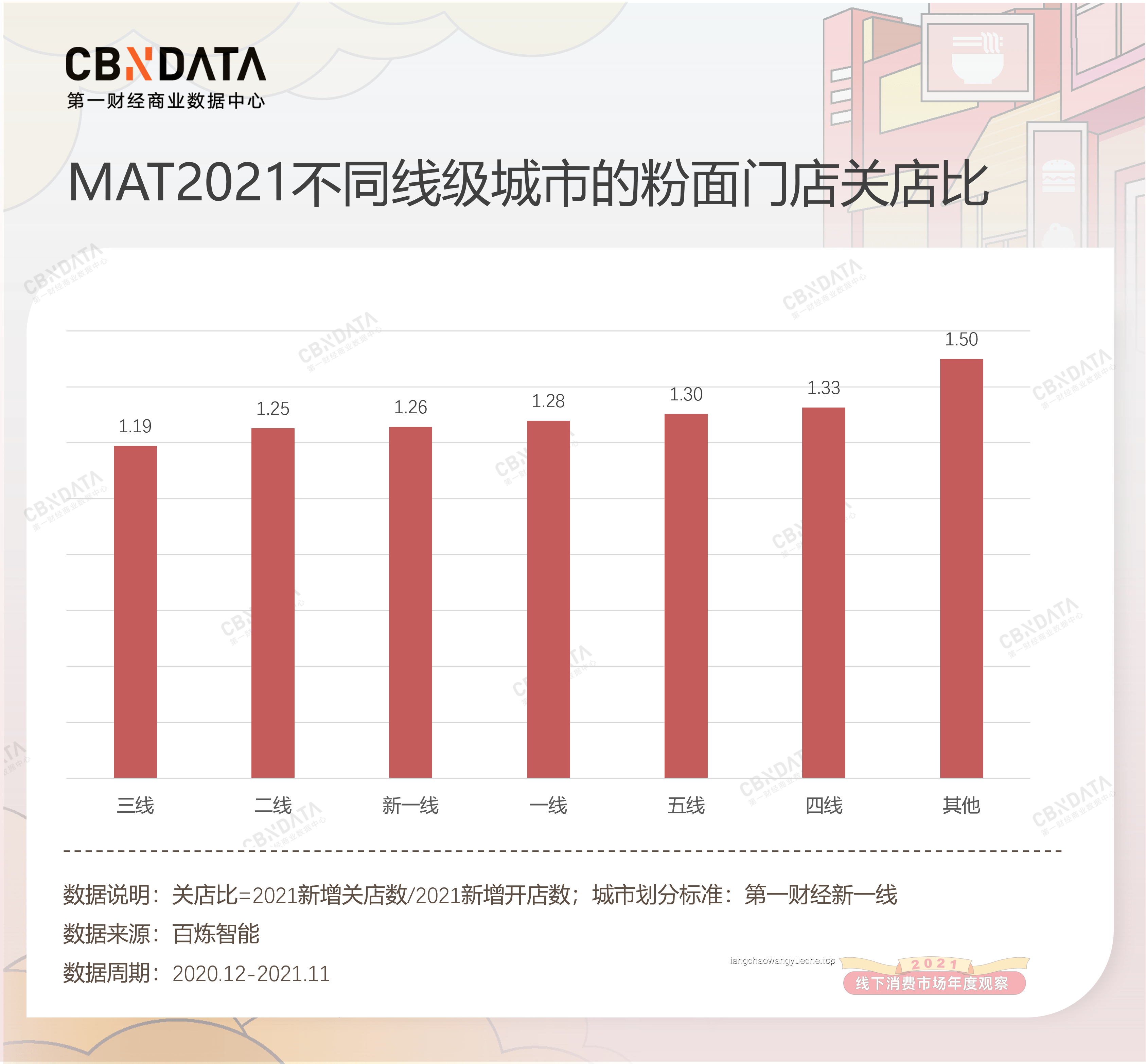 我私藏的放空好去处VS热门休闲地：多维度对比分析